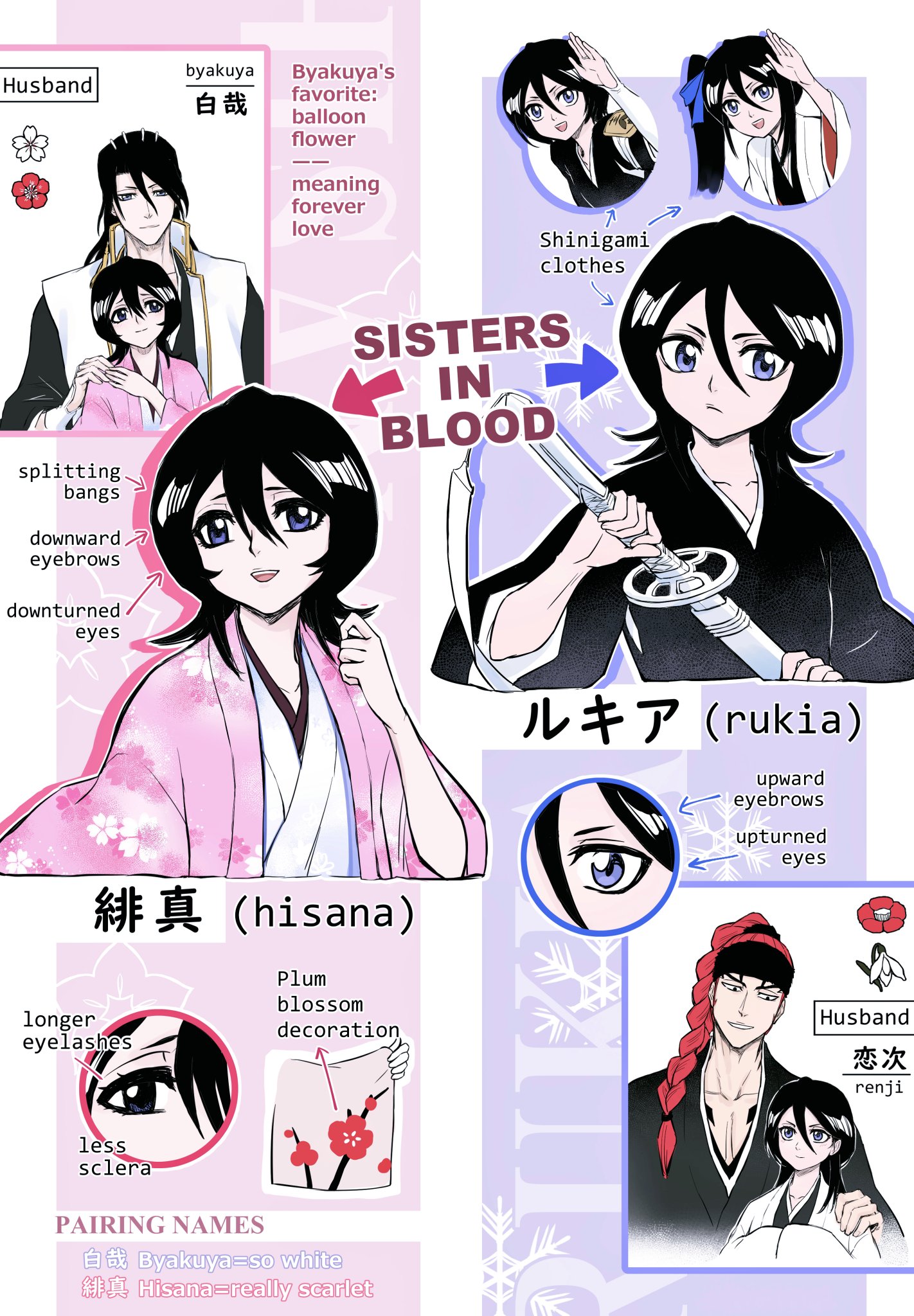 antatica11, abarai renji, kuchiki byakuya, kuchiki hisana, kuchiki rukia, bleach, bleach: epilogue, commentary, english commentary, highres, 2boys, 2girls, balcony, black headband, blue eyes, braid, braided ponytail, english text, hair between eyes, haori, headband, holding, holding sheath, holding sword, holding weapon, husband and wife, japanese clothes, kimono, long hair, medium hair, multiple boys, multiple girls, pink haori, red hair, sheath, shihakusho, siblings, side ponytail, sisters, sword, taichou haori, weapon, white kimono