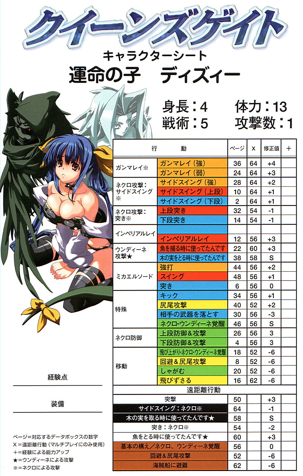 dizzy (guilty gear), necro (guilty gear), undine (guilty gear), guilty gear, guilty gear xx, queen's blade, queen's gate, highres, official art, translation request, 1girl, black thighhighs, blue hair, breasts, character name, choker, cleavage, copyright name, female focus, from side, glowing, hair ribbon, hair rings, invisible chair, large breasts, long hair, off shoulder, parted bangs, raised eyebrows, red eyes, ribbon, sitting, solo, spread legs, stats, tail, tail ornament, tail ribbon, thigh strap, thighhighs, twintails, very long hair, white background, yellow ribbon