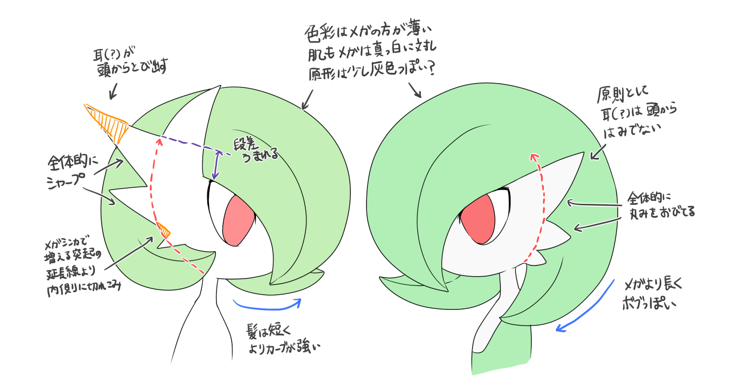 zakro, gardevoir, nintendo, pokemon, commentary, translated, 1other, arrow (symbol), bob cut, colored skin, dotted line, facing to the side, gen 3 pokemon, green hair, guide, how to, multicolored skin, pokemon (creature), profile, red eyes, sketch, two-tone skin, upper body, white background