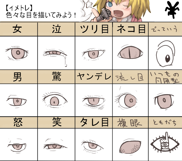 masha, 20th century boys, translation request, 1girl, chart, compound eyes, eye focus, how to, tareme, tsurime, yandere