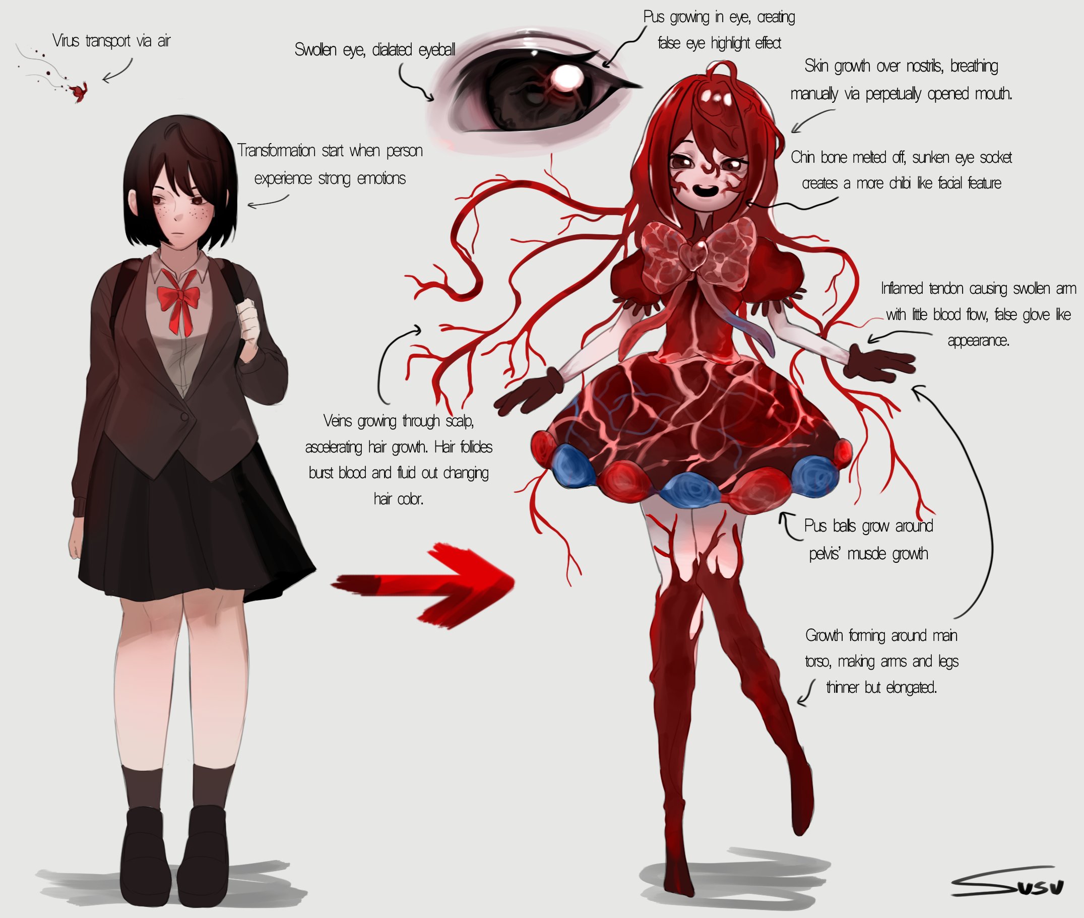 susu awoo, original, commentary, english commentary, highres, black hair, body horror, bow, bowtie, brown eyes, dress, flesh, freckles, gloves, heart, magical girl, mutation, organic, puffy short sleeves, puffy sleeves, red bow, red bowtie, red dress, red gloves, red hair, red thighhighs, short sleeves, thighhighs, transformation, veins, virus