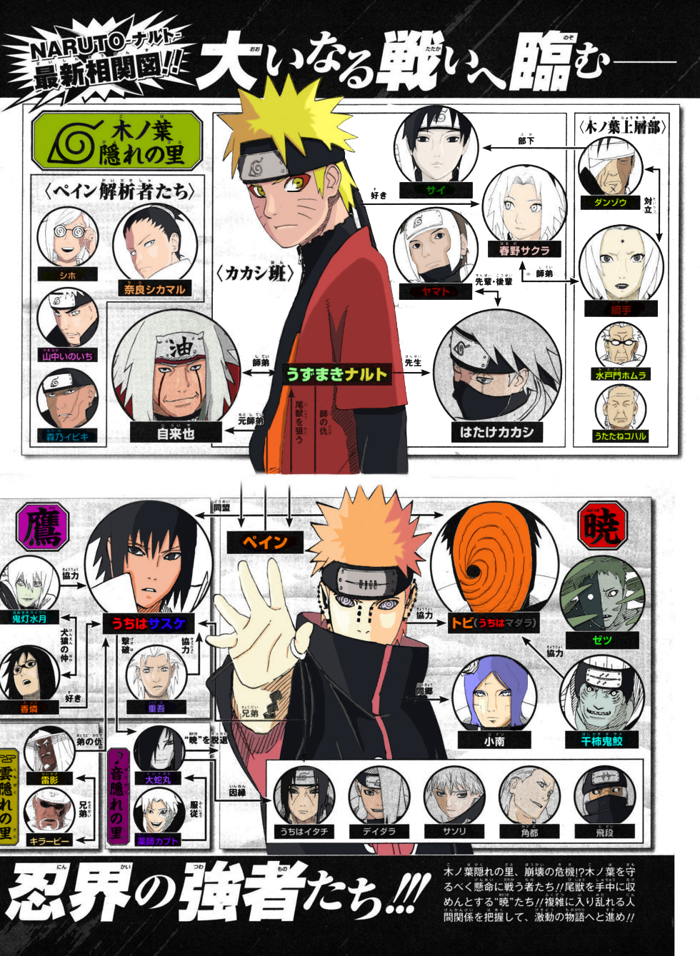 a (naruto), deidara (naruto), haruno sakura, hatake kakashi, hidan (naruto), hoshigaki kisame, jiraiya (naruto), juugo (naruto), kakuzu (naruto), karin (naruto), killer bee, konan (naruto), masked madara, mitokado homura, morino ibiki, nara shikamaru, orochimaru (naruto), pain (naruto), pain (tendo), sai (naruto), sasori (naruto), shiho (naruto), shimura danzou, tobi (naruto), tsunade (naruto), uchiha itachi, uchiha obito, uchiha sasuke, utatane koharu, uzumaki naruto, yakushi kabuto, yamanaka inoichi, yamato (naruto), zetsu (naruto), naruto (series), naruto shippuuden, highres, translation request, 6+boys, 6+girls, akatsuki (naruto), comic, corpse, face piercing, facial mark, labret piercing, multiple boys, multiple girls, orange hair, rinnegan, sennin mode, sharingan, whisker markings