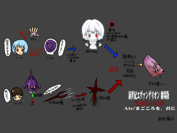 ayanami rei, ikari shinji, lilith (ayanami rei), lilith (evangelion), neon genesis evangelion, the end of evangelion, spoilers, translation request, 1990s (style), blue eyes, lance of longinus (evangelion), retro artstyle