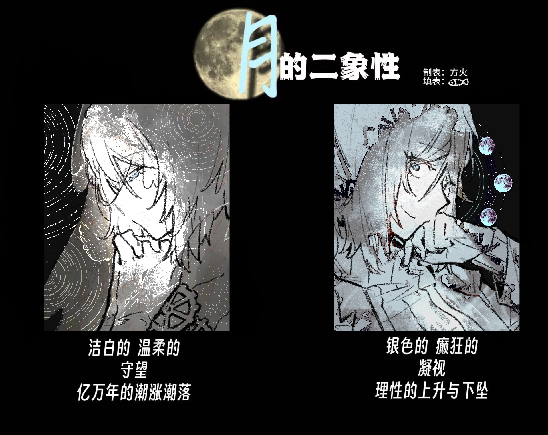 ivy (675671), faust (project moon), limbus company, project moon, chinese commentary, commentary request, highres, translation request, 1girl, blue eyes, chinese text, closed mouth, dated commentary, everlasting (e.g.o), gears, gloves, greyscale with colored background, hands up, looking at viewer, moon phases, multiple views, n corp. fanatic (identity) (project moon), own hands clasped, own hands together, short hair, smile, spot color, veil, wide-eyed
