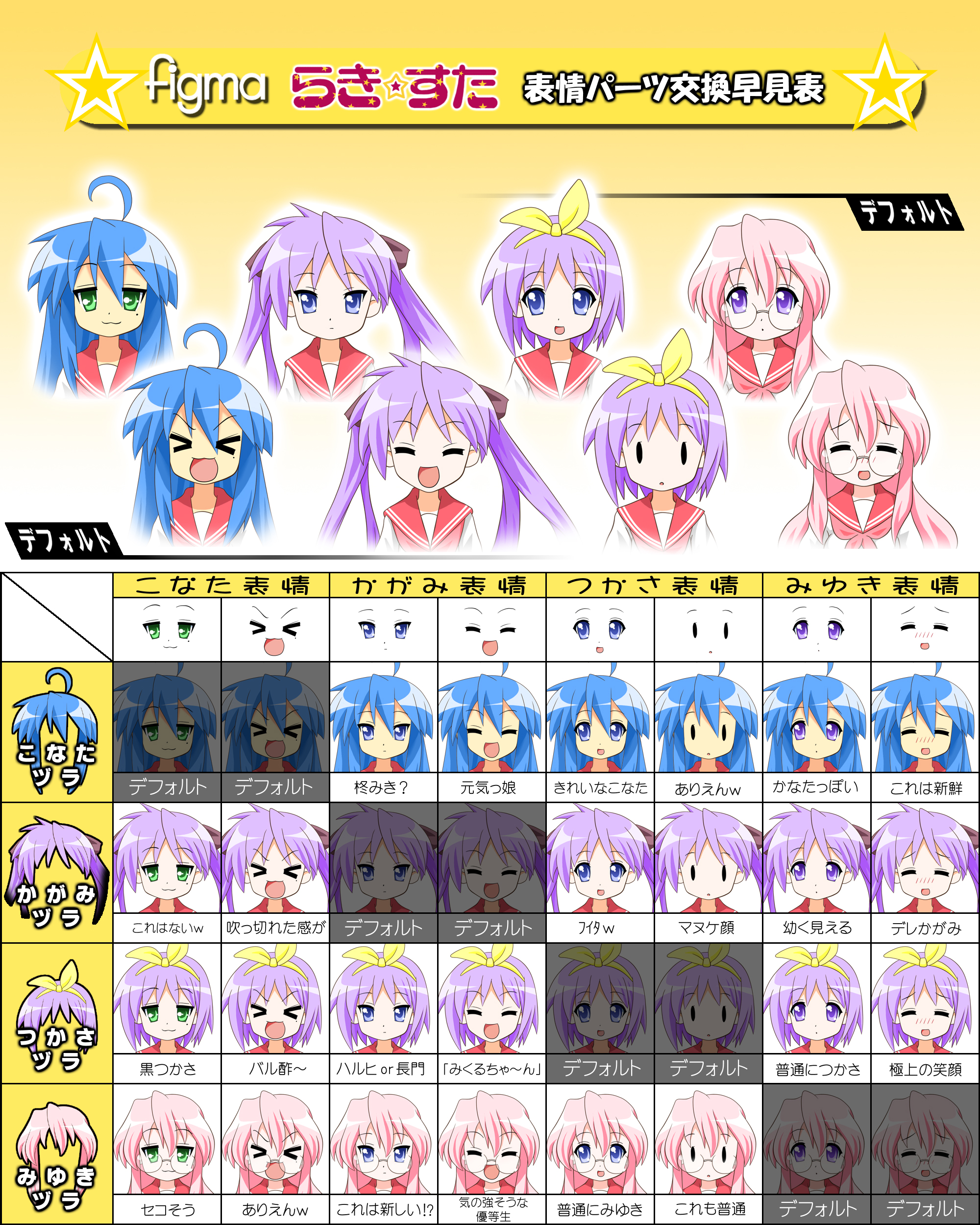 hiro yoshinaka, hiiragi kagami, hiiragi tsukasa, izumi konata, takara miyuki, lucky star, absurdres, highres, translation request, > <, 00s, 4girls, ahoge, blue hair, blush, chart, closed eyes, mole, mole under eye, multiple expressions, multiple girls, pink hair, purple hair, siblings, sisters, twins