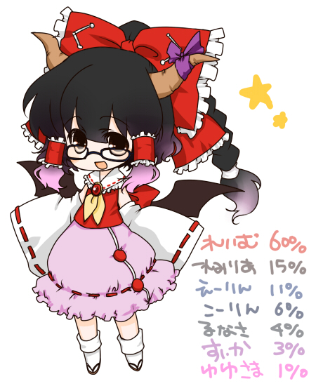 jill (jiru), jiru, hakurei reimu, ibuki suika, lunasa prismriver, morichika rinnosuke, remilia scarlet, saigyouji yuyuko, yagokoro eirin, touhou, translated, 1girl, female focus, fusion, glasses, solo, wings