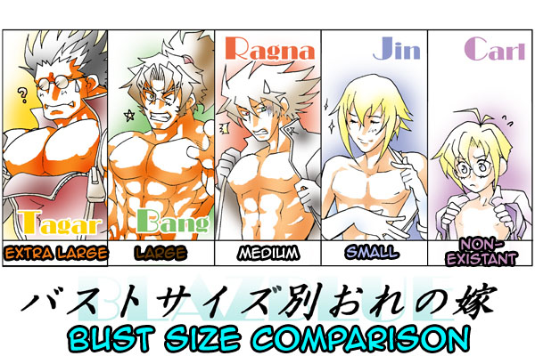 carl clover, iron tager, kisaragi jin, ragna the bloodedge, shishigami bang, arc system works, blazblue, blazblue: calamity trigger, silver hair, hard-translated, third-party edit, 5boys, ?, abs, blonde hair, bust chart, chart, male focus, manly, multiple boys, muscular, ponytail, spiked hair