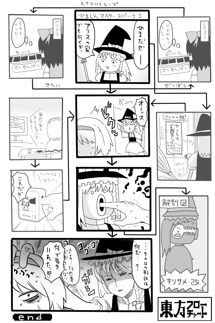 nakasone haiji, alice margatroid, hakurei reimu, kirisame marisa, touhou, bad id, bad pixiv id, translation request, 3girls, bow, braid, broom, comic, female focus, greyscale, hairband, hat, monochrome, multiple girls, television, what, witch, witch hat