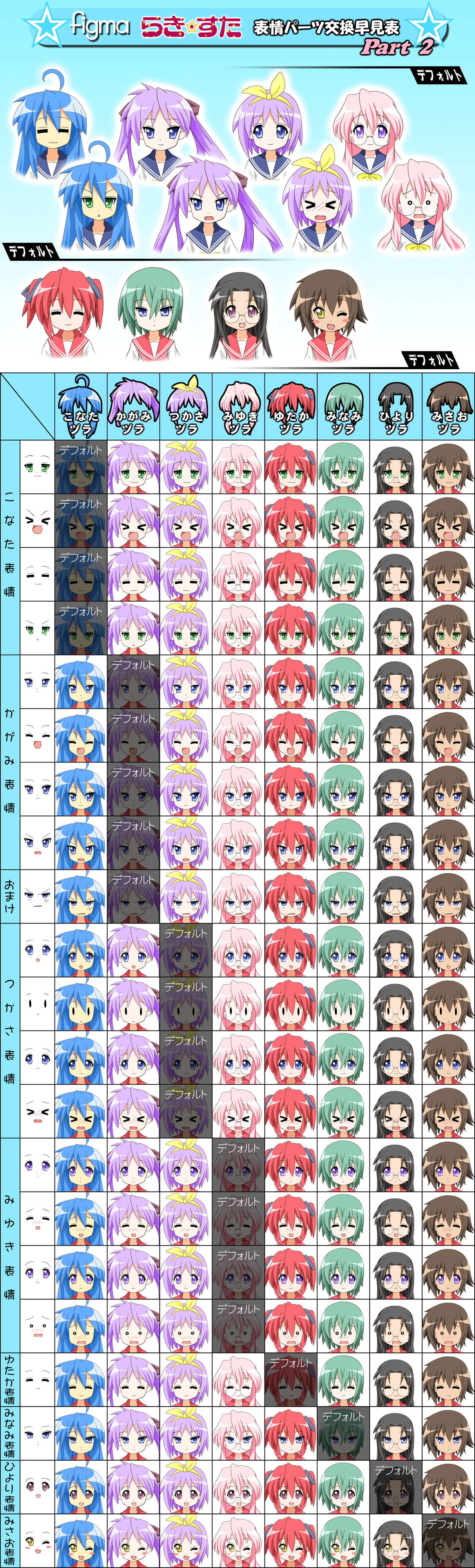 hiro yoshinaka, hiiragi kagami, hiiragi tsukasa, iwasaki minami, izumi konata, kobayakawa yutaka, kusakabe misao, takara miyuki, tamura hiyori, figma, lucky star, absurdres, highres, long image, tall image, 00s, 6+girls, blue hair, brown hair, chart, faceswap, glasses, multiple expressions, multiple girls, purple hair, sisters, tareme, tsurime, twins