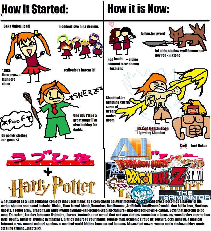 aisaka sayo, albert chamomile, chao lingshen, evangeline a.k. mcdowell, fate averruncus, inugami kotarou, izumi ako, kagurazaka asuna, karakuri chachamaru, konoe konoka, nagase kaede, negi springfield, ookouchi akira, sakurazaki setsuna, sasaki makie, tatsumiya mana, zazie rainyday, mahou sensei negima!, murakami natsumi, jacobus rakan, spring onion, truth, yuri