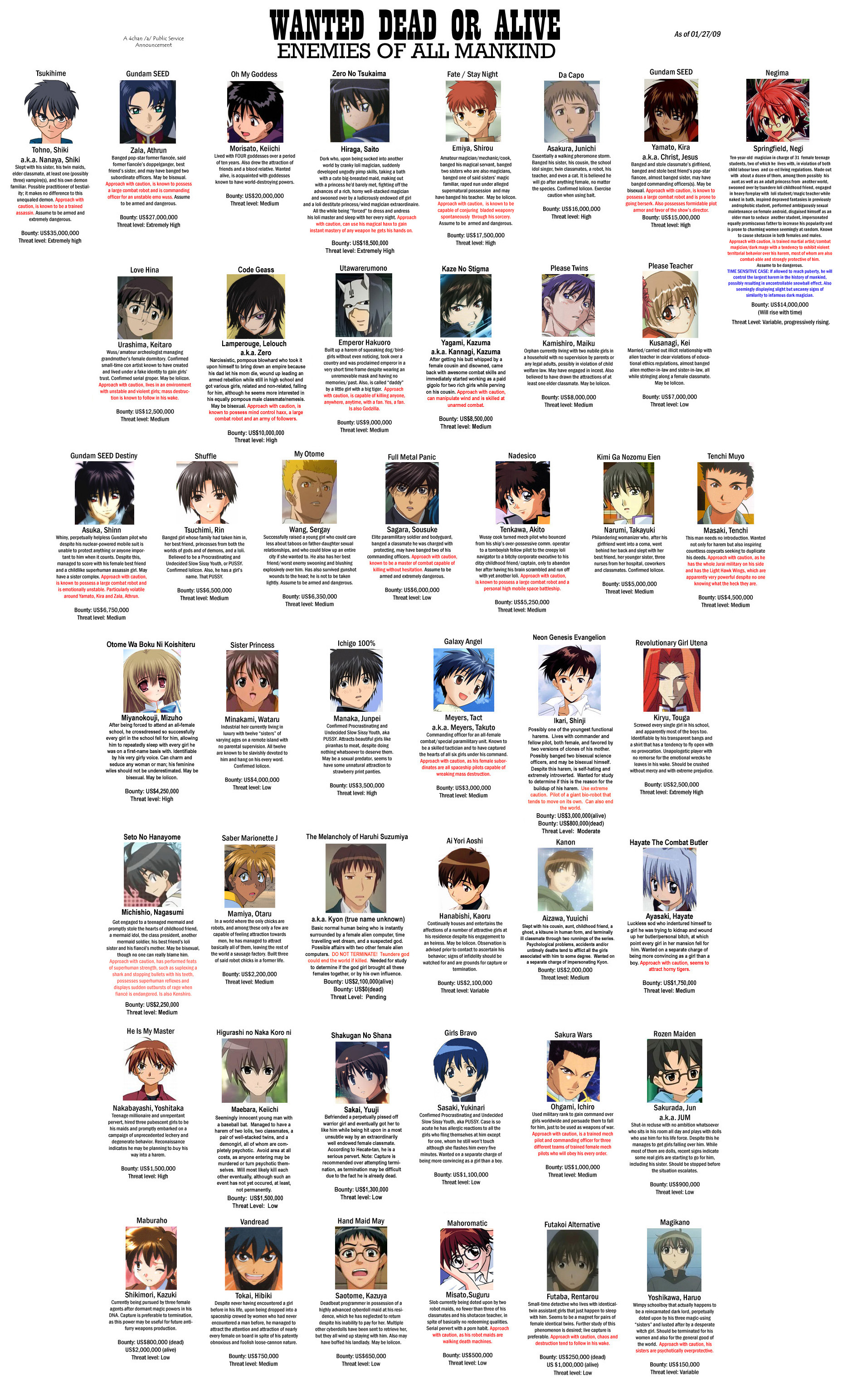 aizawa yuuichi, asakura jun'ichi, athrun zala, emiya shirou, futaba rentarou, hanabishi kaoru, hibiki tokai, ikari shinji, kamishiro maiku, kannagi ren, kira yamato, kiryuu touga, kyon, maebara keiichi, mamiya otaru, manaka junpei, masaki tenchi, minakami wataru, misato suguru, morisato keiichi, nakabayashi yoshitaka, narumi takayuki, negi springfield, oogami ichirou, sagara sousuke, saotome kazuya, sasaki yukinari, shikimori kazuki, takuto meyers, tenkawa akito, tohno shiki, tsuchimi rin, urashima keitarou, 4chan, aa megami-sama, ai yori aoshi, code geass, da capo, da capo i, fate/stay night, fate (series), full metal panic!, futakoi alternative, galaxy angel, girls bravo, gundam, gundam seed, gundam seed destiny, hand maid may, higurashi no naku koro ni, ichigo 100%, kanon, kaze no stigma, kidou senkan nadesico, kimi ga nozomu eien, kore ga watashi no goshujin-sama, love hina, maburaho, magikano, mahoromatic, mahou sensei negima!, my-otome, neon genesis evangelion, onegai teacher, onegai twins, otome wa boku ni koishiteru, saber marionette j, sakura taisen, seto no hanayome, shoujo kakumei utena, shuffle!, sister princess, suzumiya haruhi no yuuutsu, tenchi muyou!, tsukihime, utawarerumono, vandread, zero no tsukaima, absurdres, highres, 00s, 1990s (style), 6+boys, english text, everyone, male focus, mask, multiple boys, retro artstyle, simple background, wanted poster, white background