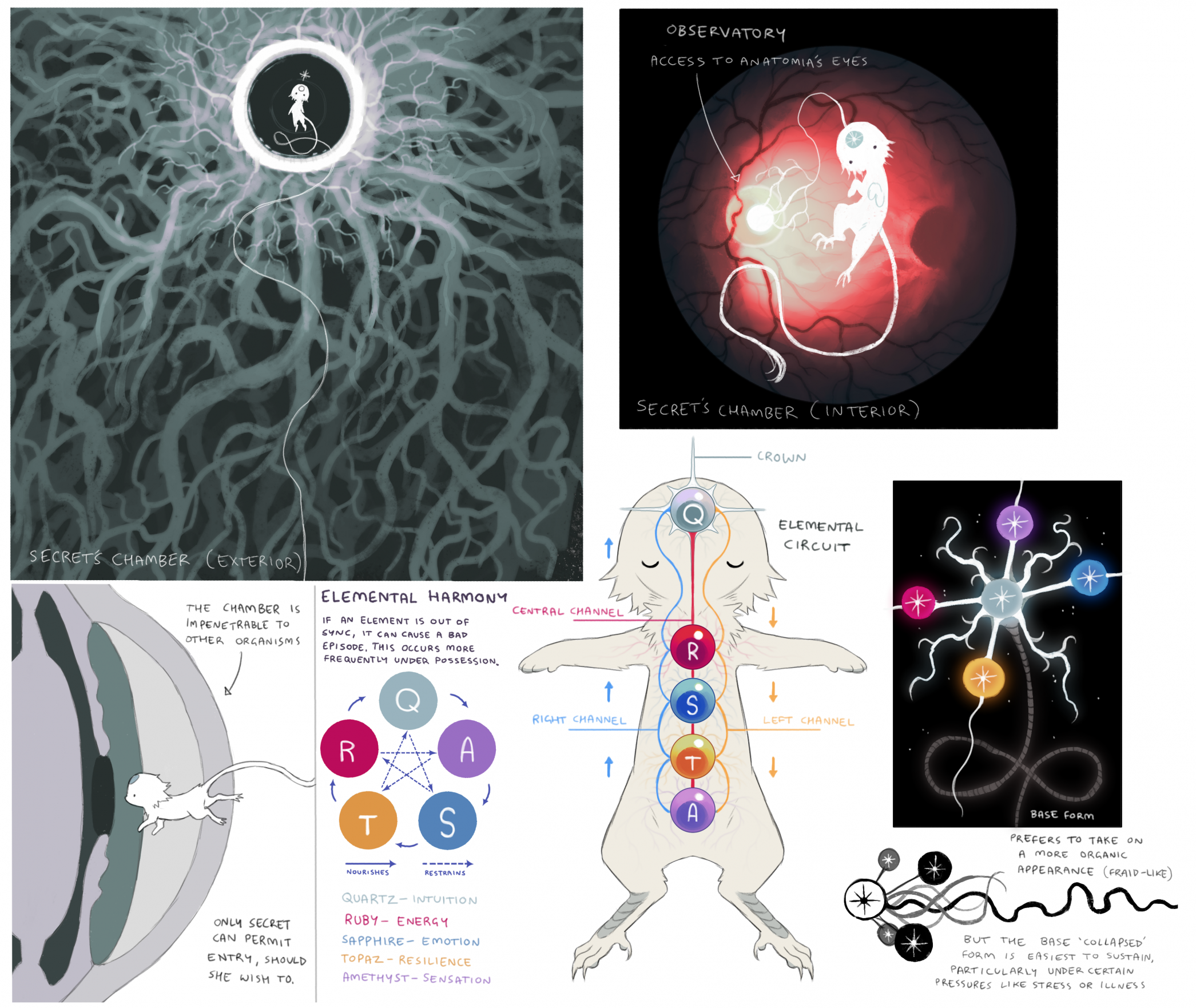 jejejunum, secret (jejejunum), original, blue gem, commentary, english commentary, highres, anatomy, aqua gem, body fur, closed eyes, floating, fraid, gem, information sheet, multiple views, observatory, orange gem, plant roots, purple gem, red gemstone, solid circle eyes, spirit, veins, white fur