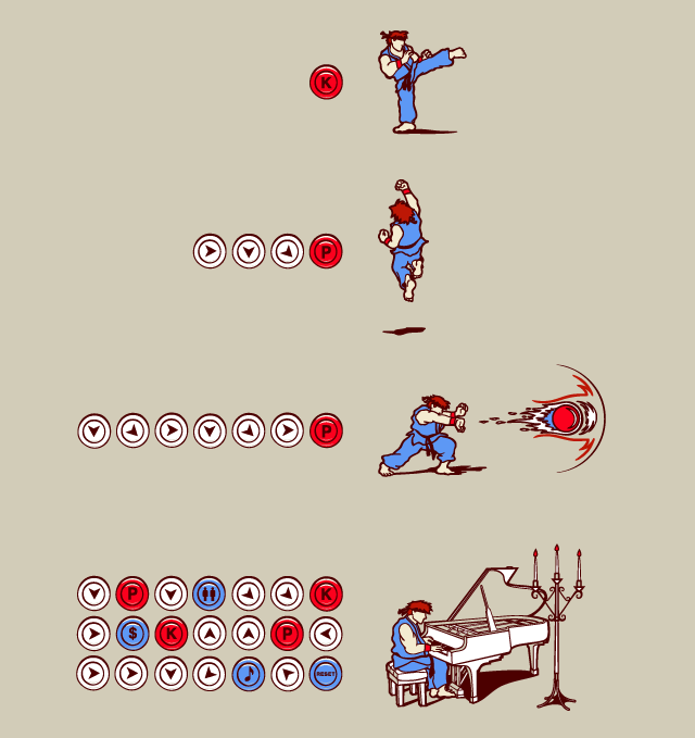 david soames, ryu (street fighter), capcom, street fighter, 1boy, candle, chair, chart, command input, dollar sign, gameplay mechanics, hadouken, headband, instrument, kicking, male focus, move chart, musical note, parody, piano, piano bench, shouryuuken, sitting, uppercut
