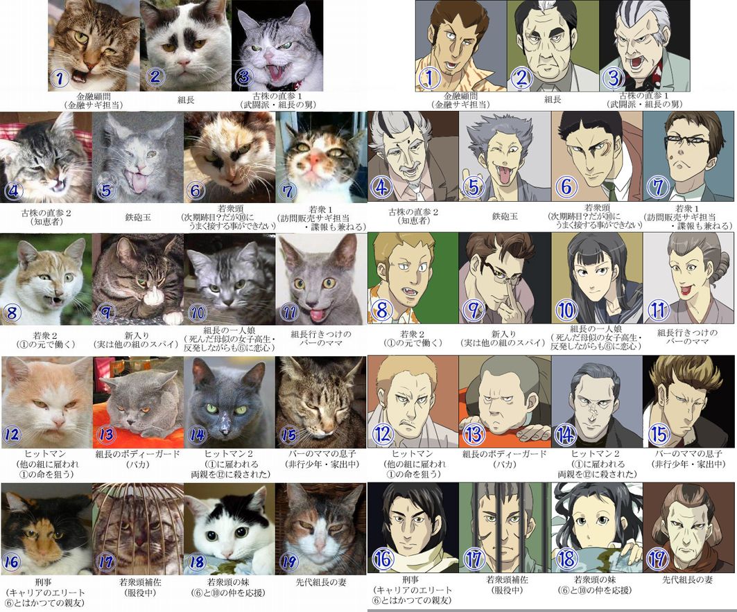 b255, md5 mismatch, photo (medium), resolution mismatch, translation request, 4girls, 6+boys, cat, comparison, multiple boys, multiple expressions, multiple girls, yakuza
