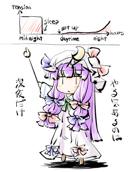 touhou, tagme, 1girl, female focus, full body, solo, standing, white background