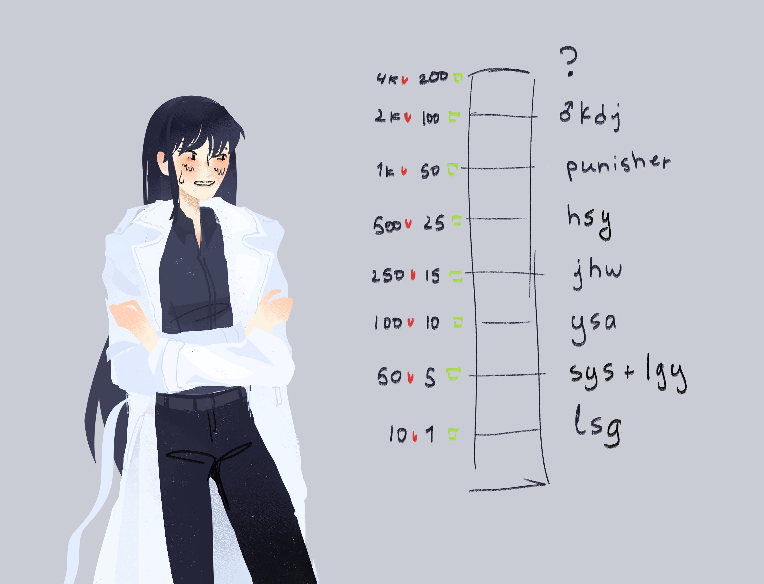omniscient reader's viewpoint, original, commentary, english commentary, highres, 1girl, artist self-insert, black hair, black shirt, coat, collared shirt, crossed arms, feet out of frame, kdj143637, like and retweet, long hair, looking to the side, open clothes, open coat, shirt, sidelocks, solo, standing, straight hair, sweatdrop, white coat