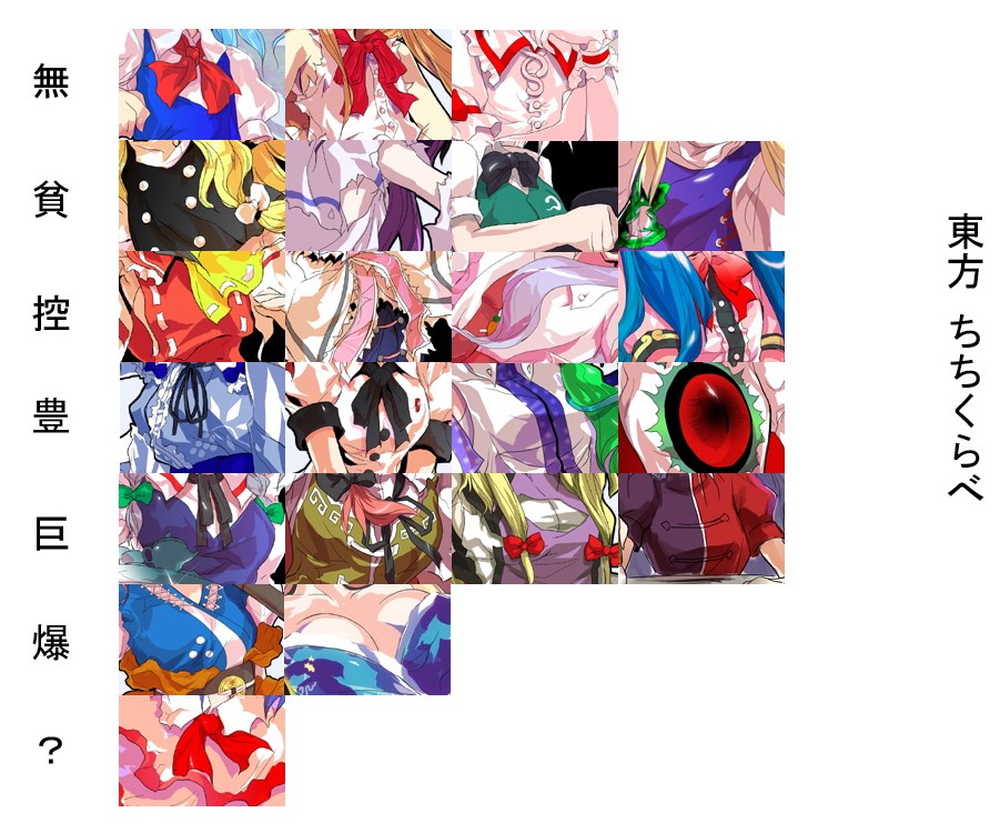 alphes, alice margatroid, cirno, hakurei reimu, hinanawi tenshi, hong meiling, hoshiguma yuugi, hoshiguma yuugi (kimono), ibuki suika, izayoi sakuya, kirisame marisa, kochiya sanae, konpaku youmu, moriya suwako, nagae iku, onozuka komachi, patchouli knowledge, reisen udongein inaba, reiuji utsuho, remilia scarlet, saigyouji yuyuko, shameimaru aya, yagokoro eirin, yakumo yukari, immaterial and missing power, scarlet weather rhapsody, touhou, touhou hisoutensoku, annotated, translated, 6+girls, blonde hair, blue hair, breasts, brown hair, bust chart, carrot, chart, comparison, everyone, frog, large breasts, medium breasts, multiple girls, orange hair, purple hair, ribbon, small breasts, underboob, white hair