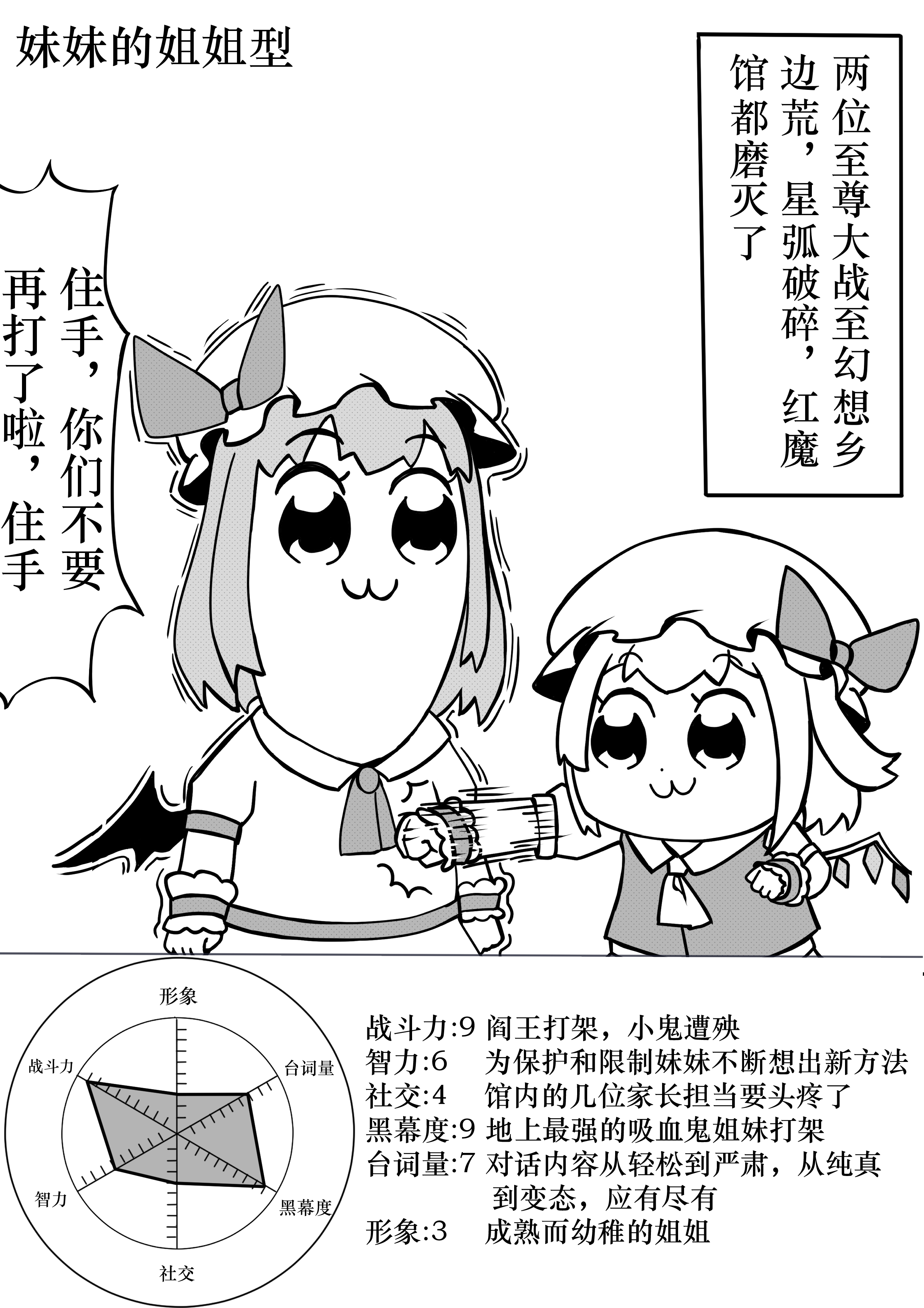 yangsan (2991076090), flandre scarlet, remilia scarlet, touhou, absurdres, chinese commentary, commentary request, highres, translation request, 2girls, :3, ascot, bat wings, bkub (style), bow, chinese text, crystal, crystal wings, graph, greyscale, hat, hat bow, mob cap, monochrome, multiple girls, punching, radar chart, shirt, siblings, sisters, skirt, speech bubble, wings, wrist cuffs