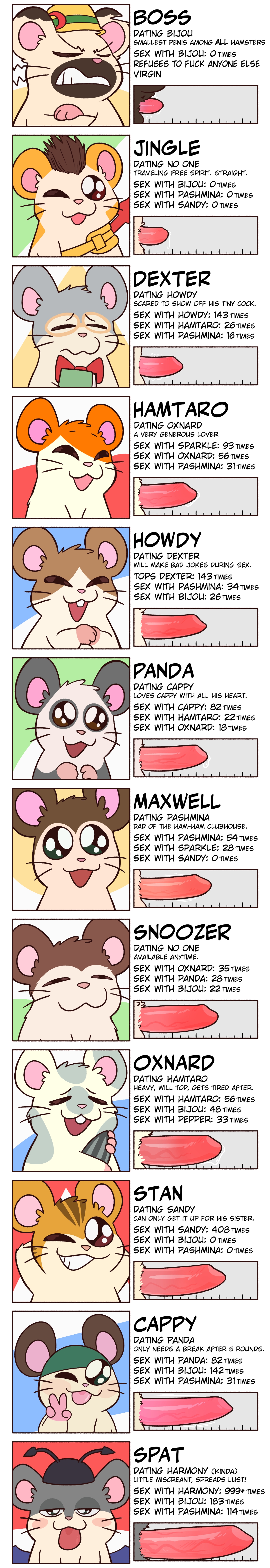 Rule34 – If it exists, there is porn of it / boss (hamtaro), dexter (hamtaro), howdy (hamtaro), jingle (hamtaro), maxwell (hamtaro), panda (hamtaro), spat (hamtaro), stan (hamtaro) / 10860446