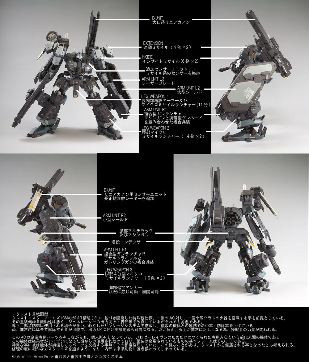armored core, armored core 3, fromsoftware, photo (medium), back, cannon, from side, front, gatling gun, gun, machine gun, mecha, model, rifle, robot, weapon