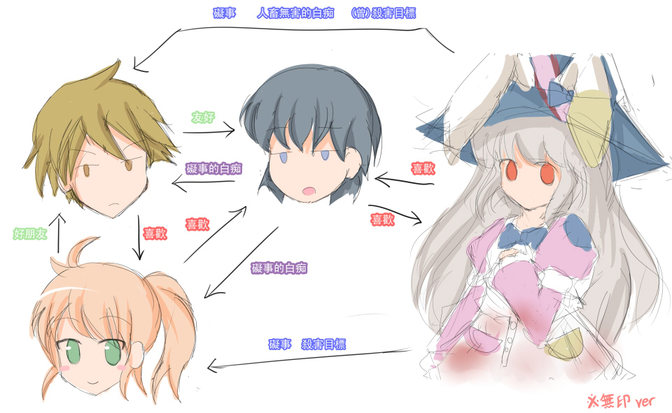 ageha (irisu), edo (irisu), irisu kyouko, uujishima (irisu), irisu shoukougun!, translation request, 2boys, 2girls, animal ears, chinese text, multiple boys, multiple girls, rabbit ears, relationship graph