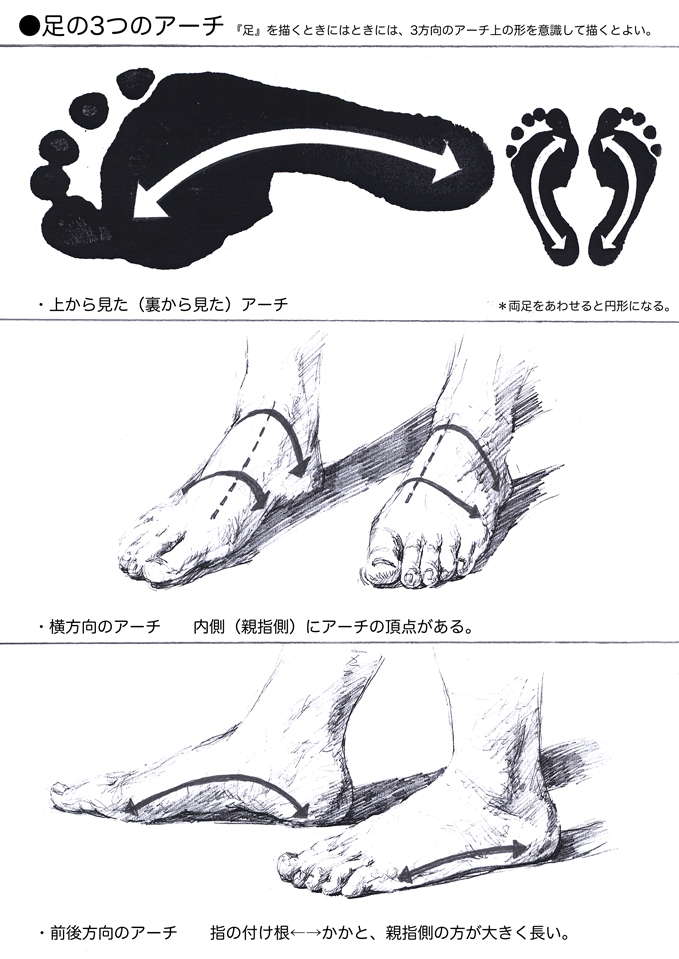 misawa hiroshi, original, translation request, arrow (symbol), barefoot, feet, greyscale, how to, monochrome, realistic