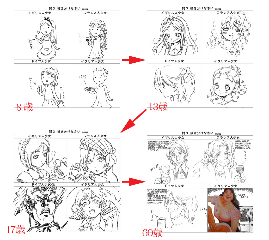 sumachii, rudolph von stroheim, jojo no kimyou na bouken, translation request, 1girl, age progression, france, germany, italy, parody, salute, style parody, united kingdom