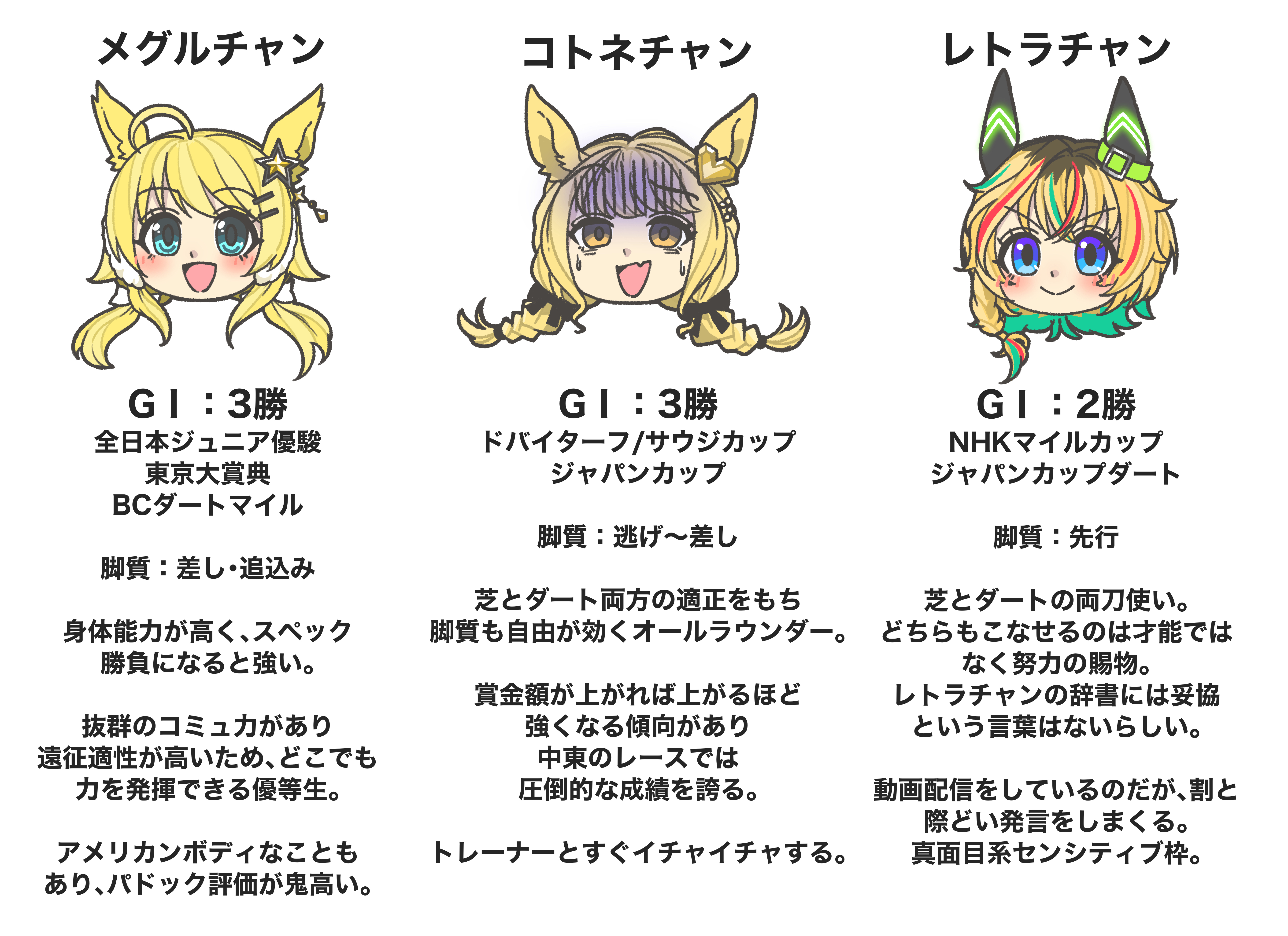 kopperion, fujita kotone, hachimiya meguru, letora (idolmaster), gakuen idolmaster, idolmaster, idolmaster shiny colors, idolmaster va-liv, umamusume, absurdres, commentary request, commission, highres, skeb commission, translation request, 3girls, animal ears, blonde hair, blue eyes, blue hair, blue streaks, colored inner hair, ear ornaments, fang, gloom (expression), head only, horse ears, horse girl, long hair, low twintails, multicolored hair, multiple girls, red hair, red streaks, short hair, simple background, skin fang, smile, streaked hair, twintails, white background, yellow eyes