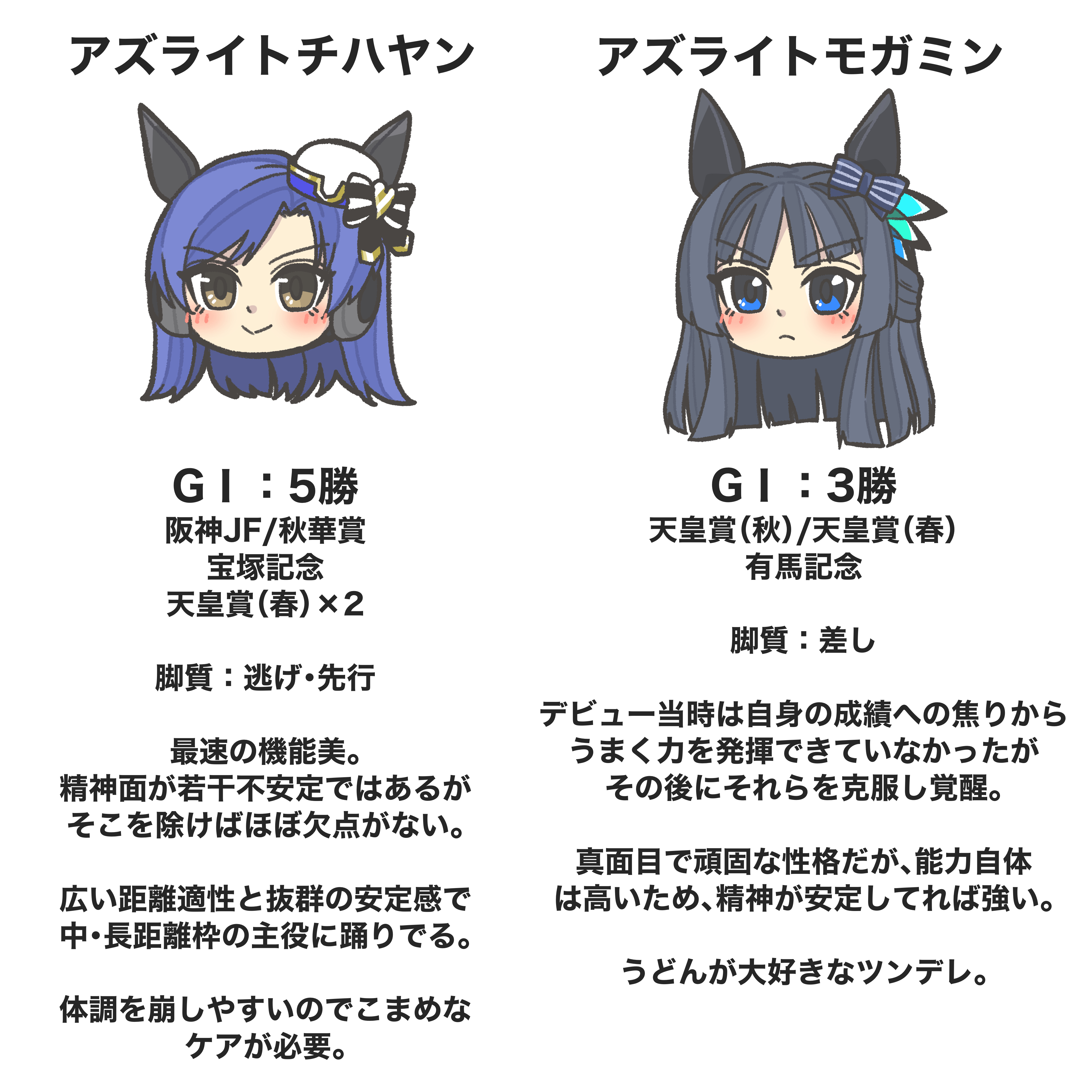 kopperion, kisaragi chihaya, mogami shizuka, idolmaster, idolmaster (classic), idolmaster million live!, umamusume, absurdres, commentary request, commission, highres, skeb commission, translation request, 2girls, animal ears, black hair, blue eyes, blue hair, blush, brown eyes, ear covers, ear ornaments, hat, head only, horse ears, horse girl, kemonomimi mode, long hair, mini hat, multiple girls, simple background, smile, tilted headwear, white background